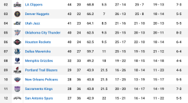 巴特勒篮球场上的侵略战神：冲击篮下，创造机会，领袖风采